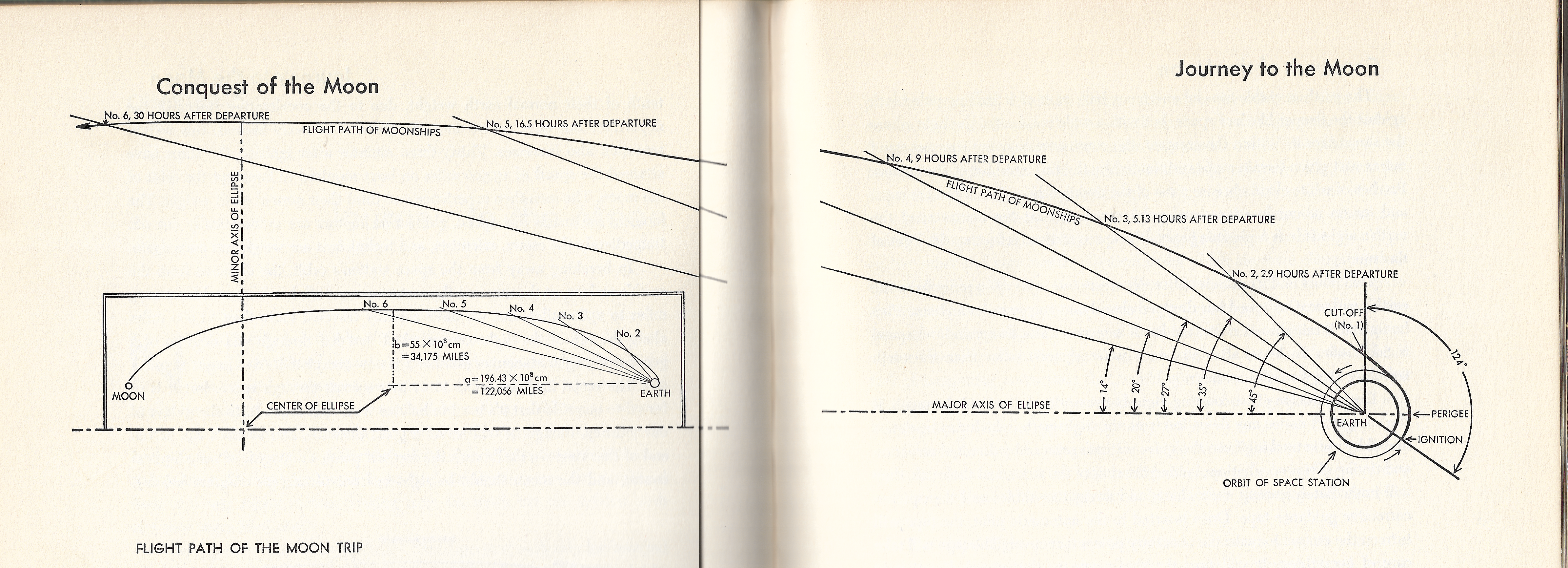cis-lunar orbit, with navigation notes