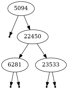 Binary Tree Package Design